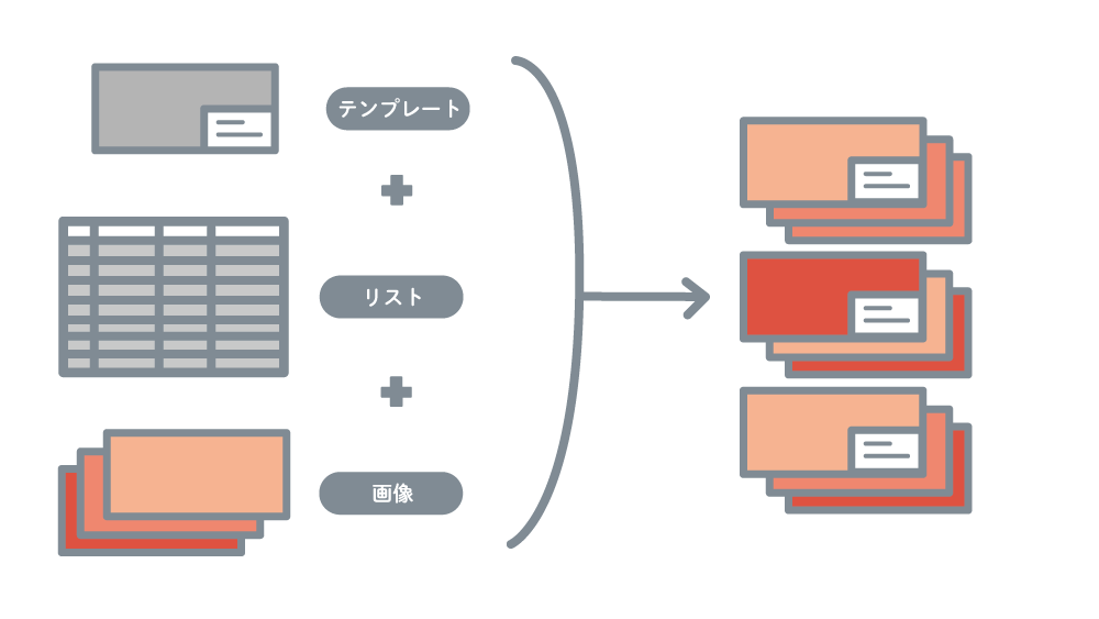 バリアブル印刷×チケット