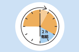 時間単位の有給休暇の様子