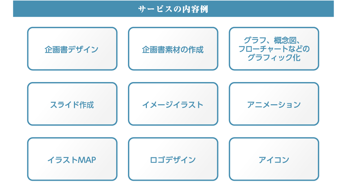 サービス内容：企画書デザイン、素材作成、グラフィック化、スライド作成、イラスト、アニメーション作成、MAP、ロゴデザイン